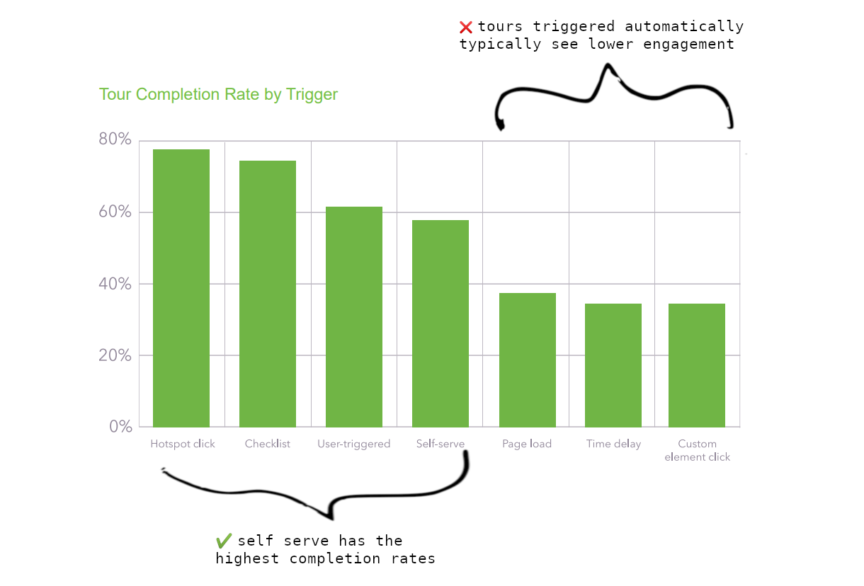 self service onboarding