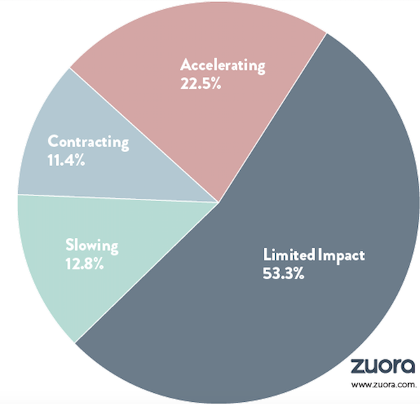 reduce customer churn