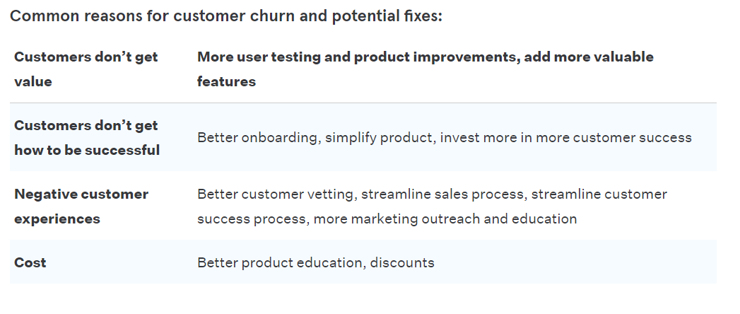 reduce customer churn