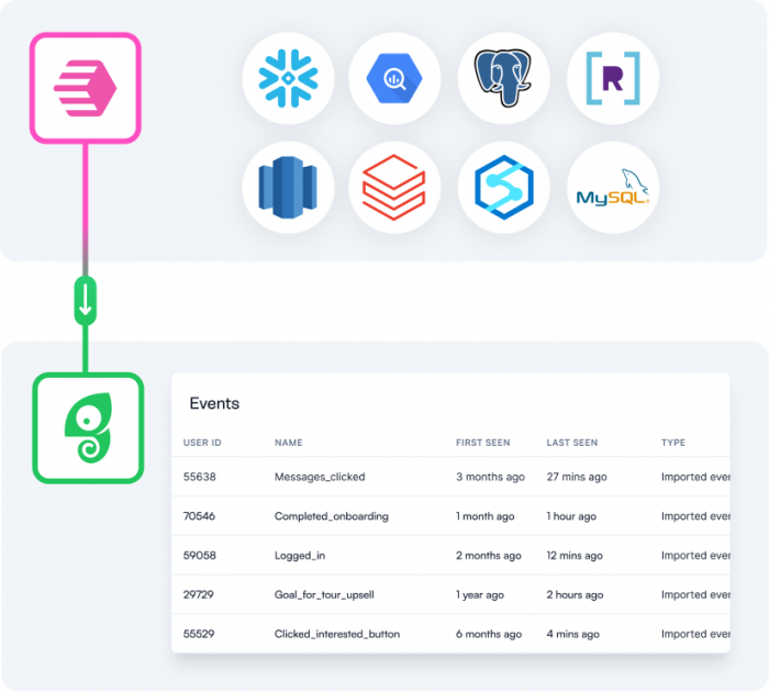 Use Census as a data source for hyper-targeted Experiences