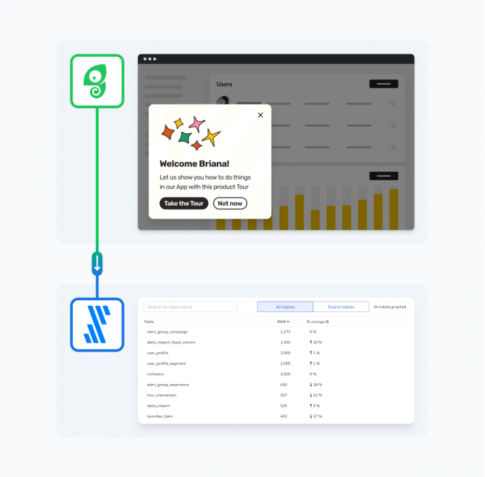 Use Fivetran as a connector to better analyze Experience data