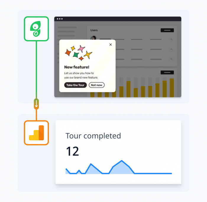 Use Google Analytics as a data destination to analyze Experience performance