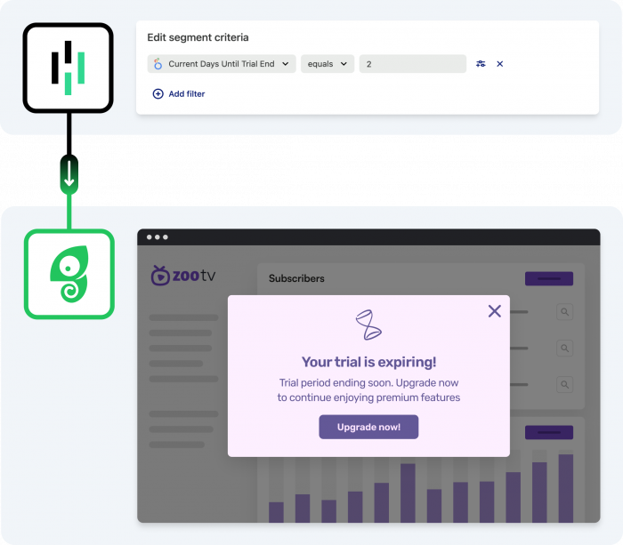 Use Heap as a data source for hyper-targeted Experiences