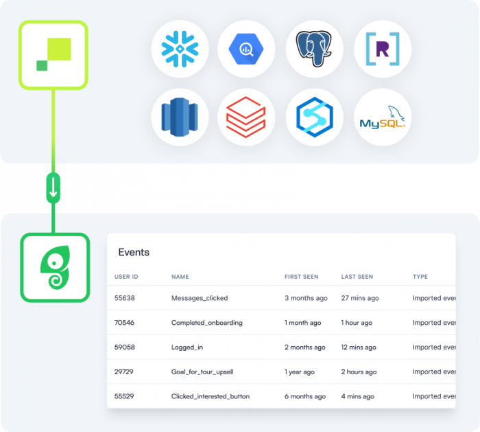 Use Hightouch as a data source for hyper-targeted Experiences