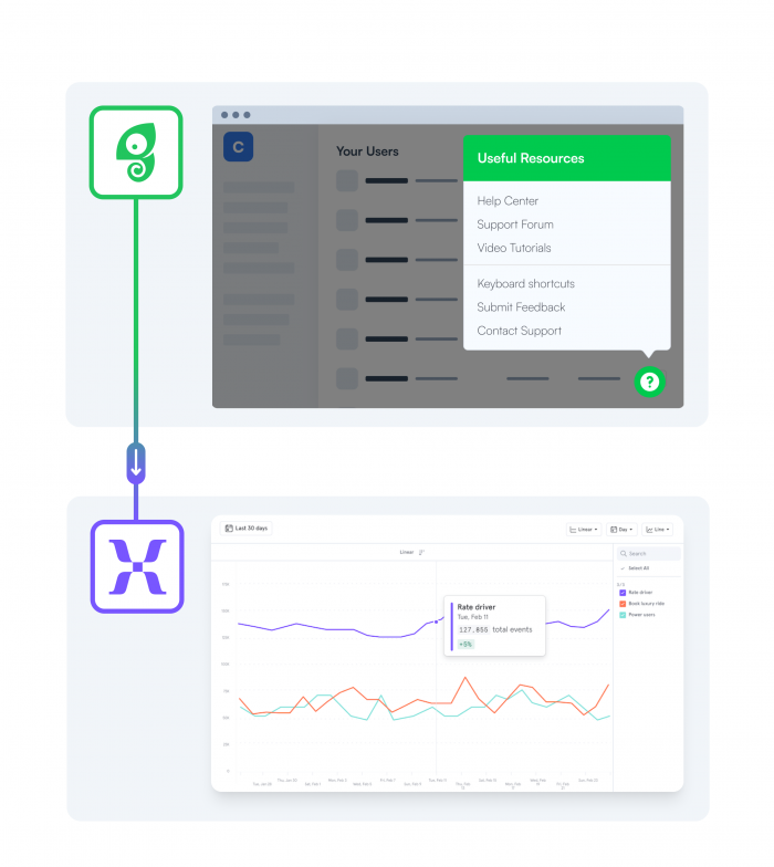 Use Mixpanel as a data destination to analyze Experience performance