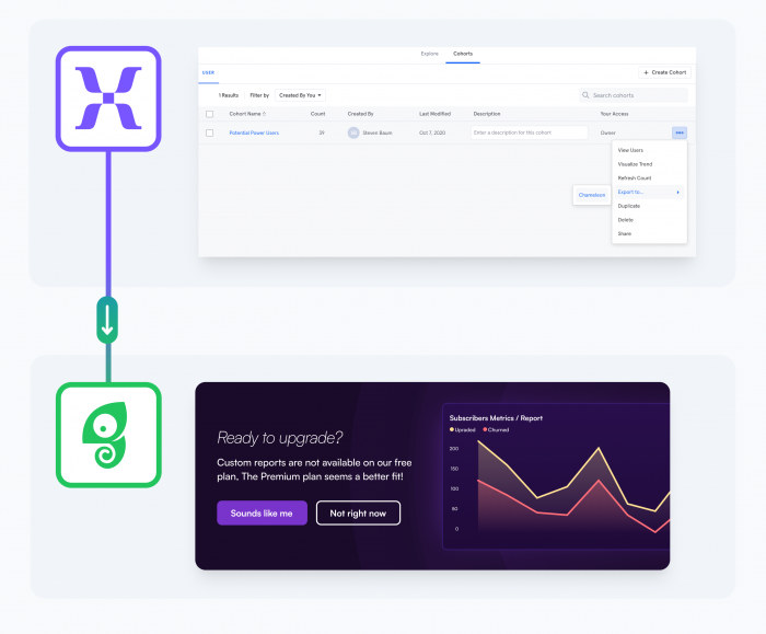 Use Mixpanel as a data source for hyper-targeted Experiences