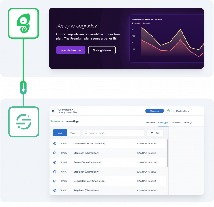 Use Twilio Segment as a data destination to analyze in-app data and drive further actions